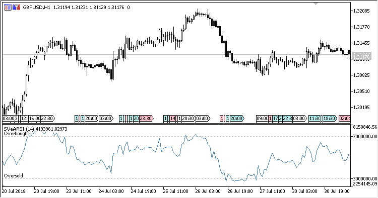 SVE_ARSI - MetaTrader 5脚本