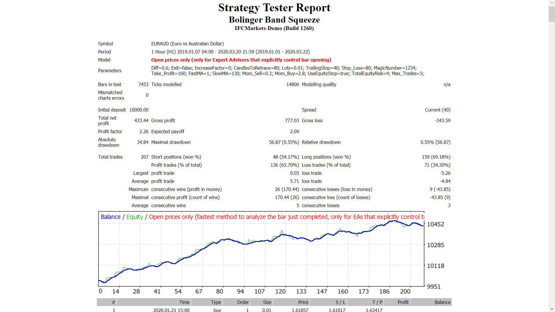 Bolinger Band Squeeze - MetaTrader 4 专家