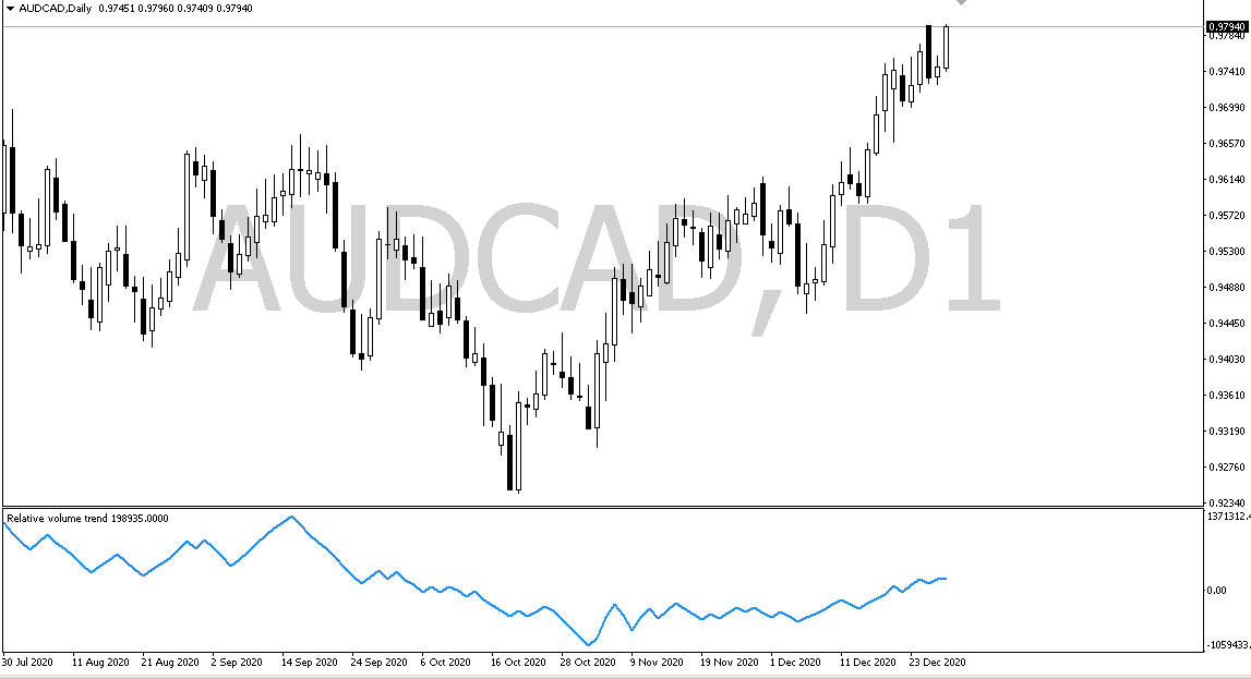 Relative volume trend - indicator for MetaTrader 4