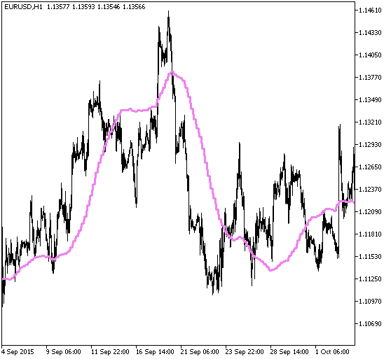 LSMA_HTF - indicator for MetaTrader 5