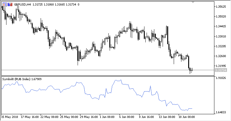 SymbolX - indicator for MetaTrader 5