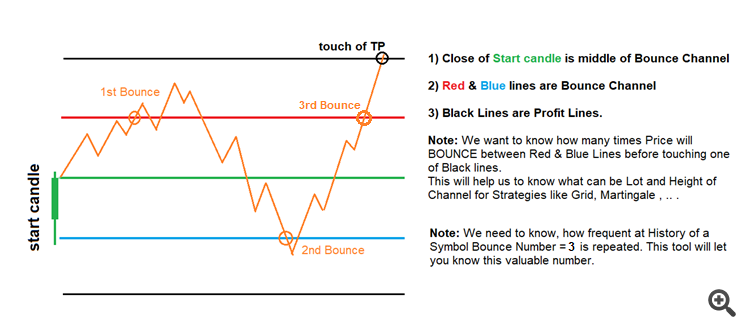 网格/鞅策略的跳出数 手数大小/订单计数集 - MetaTrader 4 专家