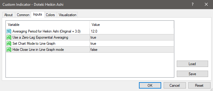 Dōteki Heikin Ashi（动态平均英尺/柱） - MetaTrader 4脚本