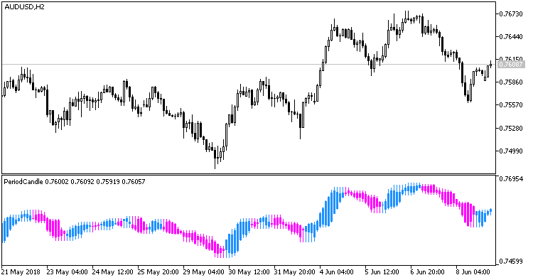 XPeriodCandle - MetaTrader 5脚本