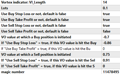 Vortex Oscillator System - expert for MetaTrader 5