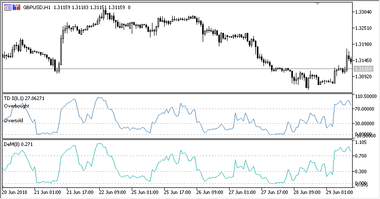 TD_I - indicator for MetaTrader 5
