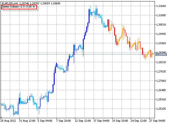 突破柱趋势 - MetaTrader 5脚本