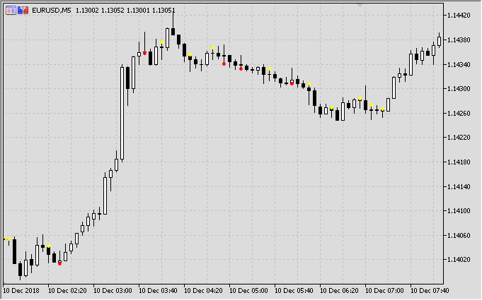 ms-Сandle. Candle direction indicator, gaps in quotes. - indicator for MetaTrader 5