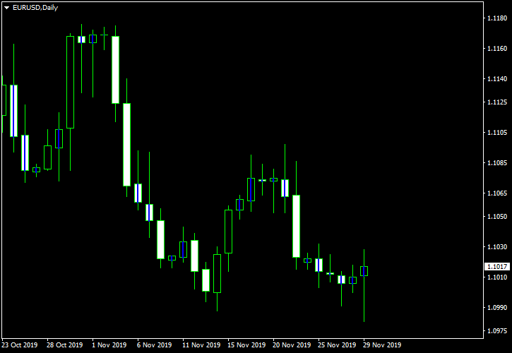 Basing Candlesticks MT4 - indicator for MetaTrader 4