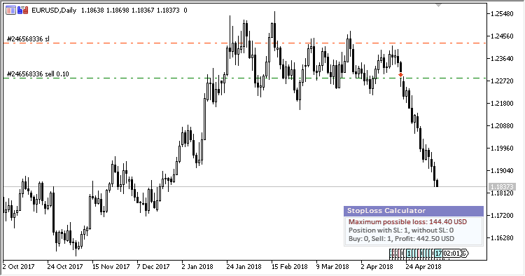 SL_Calculator - indicator for MetaTrader 5