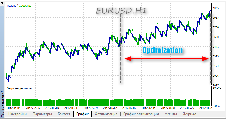 Bollinger Bands RSI - expert for MetaTrader 5