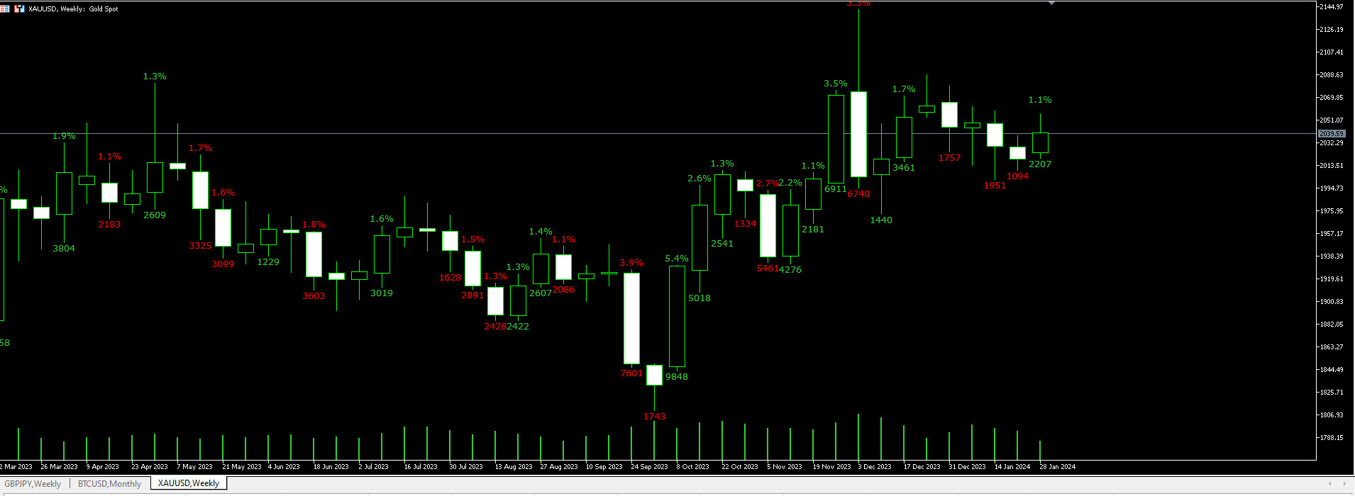 Voitto Tappio 蜡烛增益 蜡烛损失 MT5 - MetaTrader 5脚本