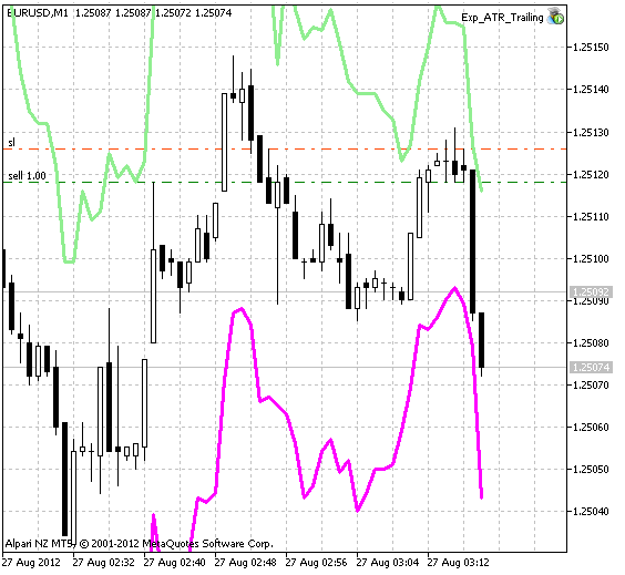 Exp_ATR_Trailing - expert for MetaTrader 5