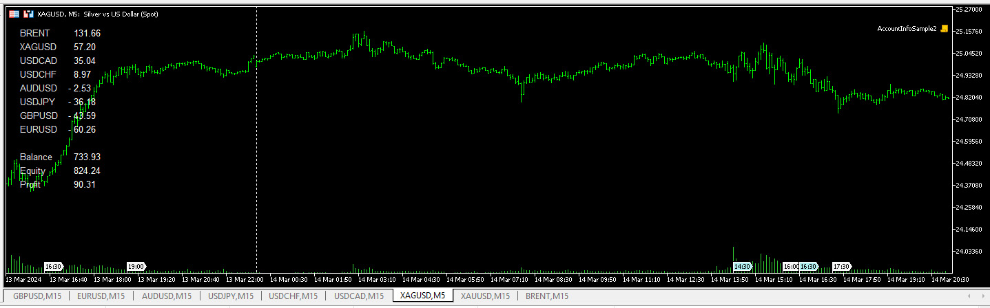 Positions Summary Info byPairs - script for MetaTrader 5