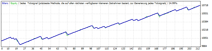 Scalp_RSI - expert for MetaTrader 4