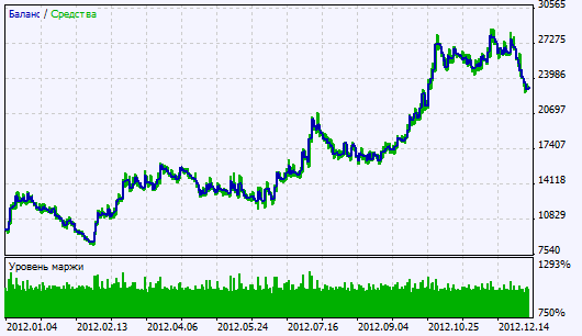 Exp_BlauErgodicMDI - expert for MetaTrader 5