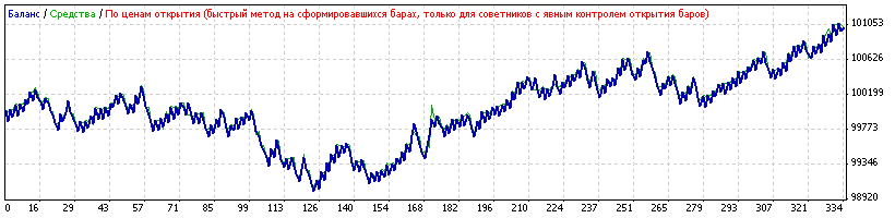 Doubler - MetaTrader 4 专家