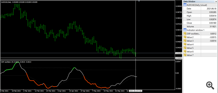Detrended Synthetic Price (oscillator) - indicator for MetaTrader 4