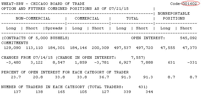 COT - MetaTrader 4脚本