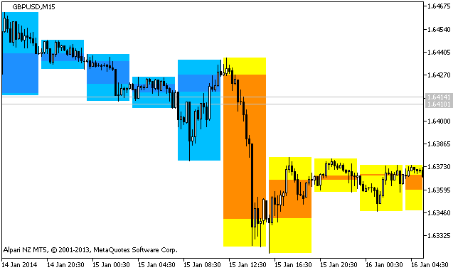 BackgroundСandle_XD-RangeSwitch_HTF - indicator for MetaTrader 5