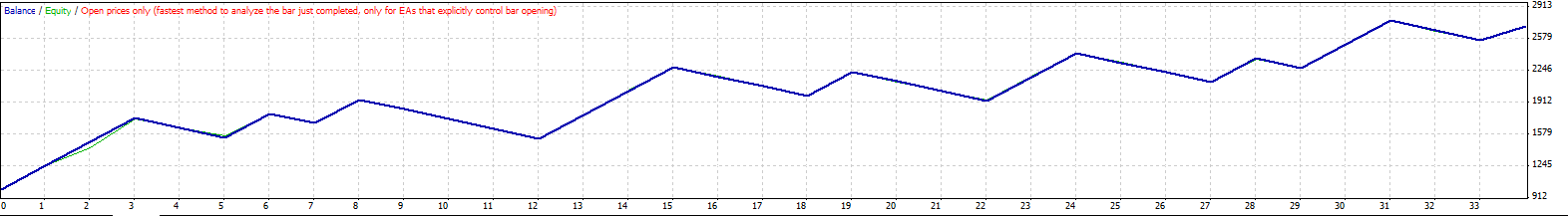 X trader - expert for MetaTrader 4