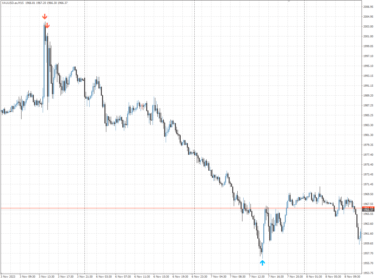 PA RSI - MetaTrader 4脚本