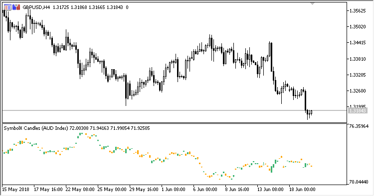SymbolX_Candle - indicator for MetaTrader 5