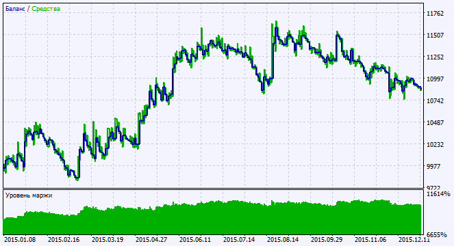 Exp_Sidus - expert for MetaTrader 5