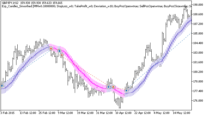 Exp_Candles_Smoothed - MetaTrader 5 专家