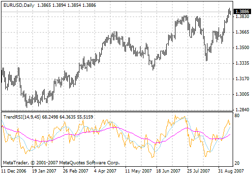 TrendRSI_v1 - indicator for MetaTrader 4