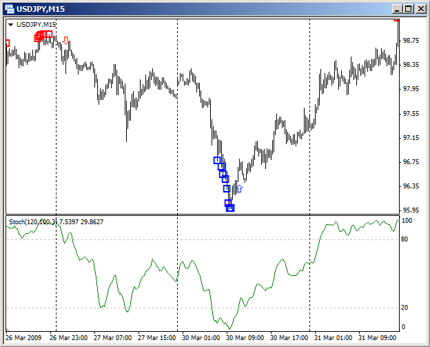 Quantum - expert for MetaTrader 4