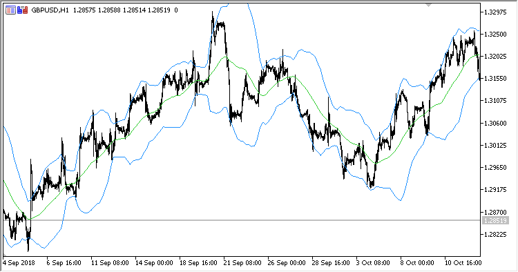 BTF_BB - indicator for MetaTrader 5