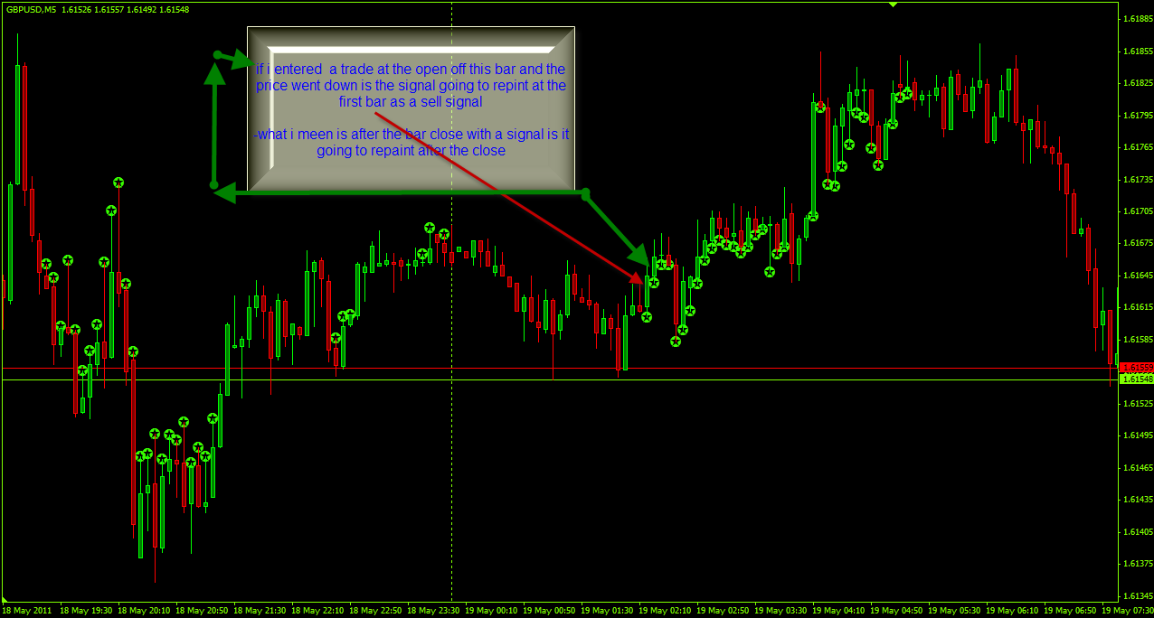 MTF MACD 黄牛 - MetaTrader 4脚本