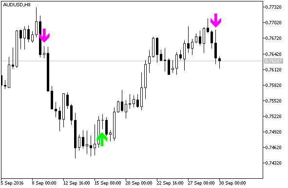 BykovTrendAlert - indicator for MetaTrader 5