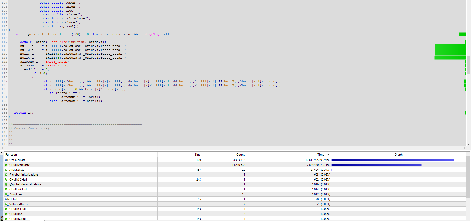 Hull quad - indicator for MetaTrader 5