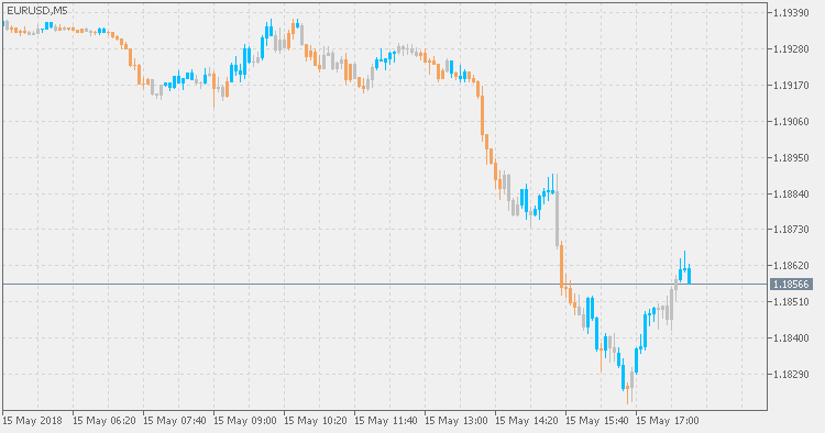Zone Trade - indicator for MetaTrader 5