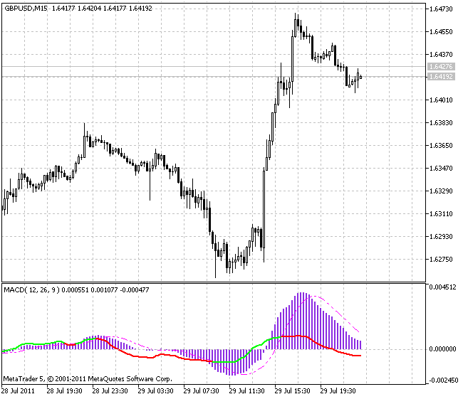MACD-RSI - MetaTrader 5脚本