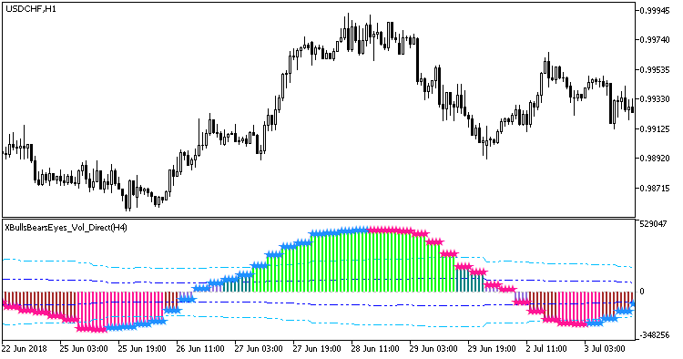 XBullsBearsEyes_Vol_Direct_HTF - MetaTrader 5脚本