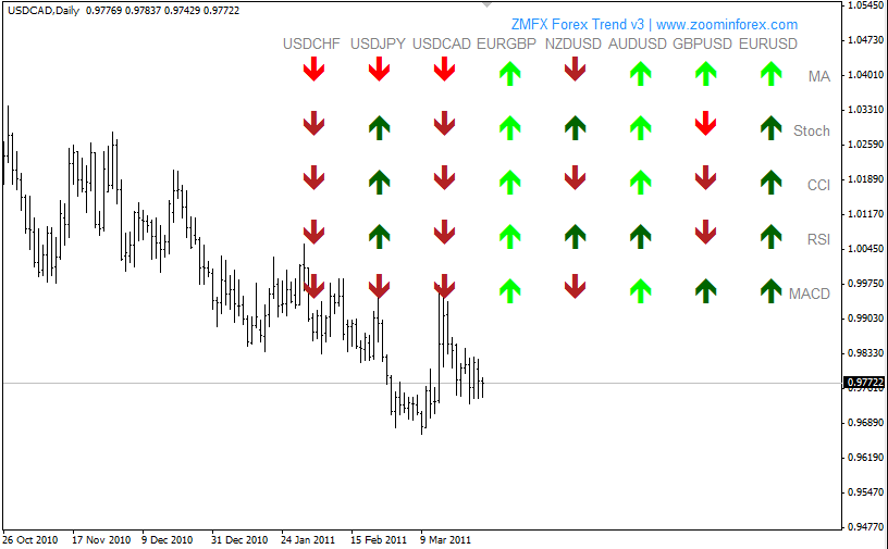 ZMFX Forex Trend v3 - indicator for MetaTrader 4