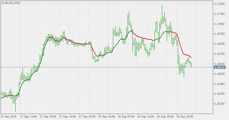 Cuttlers RSI 自适应 EMA - MetaTrader 5脚本