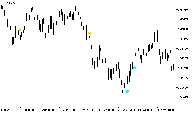 Force_DiverSign - indicator for MetaTrader 5