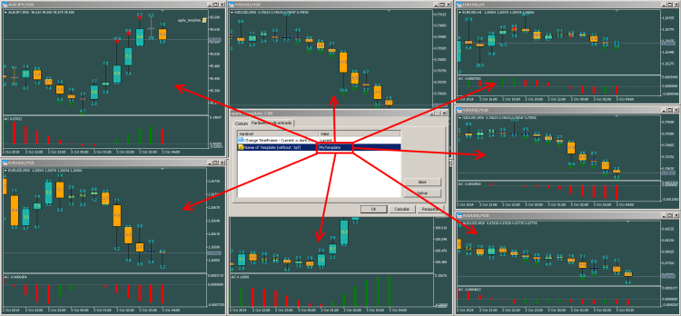 Apply Template - script for MetaTrader 5
