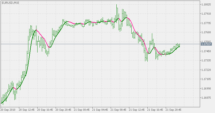 快速 ema 赫尔平均 - MetaTrader 5脚本