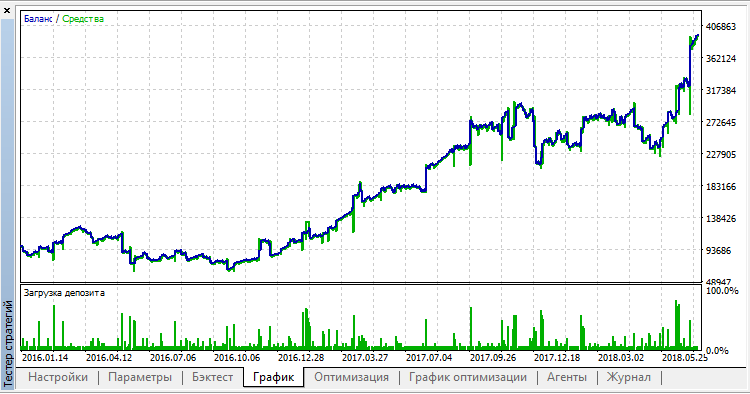 breakdown - expert for MetaTrader 5