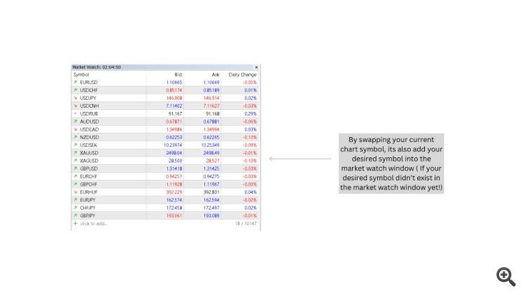 Symbol Swap Panel Utility - expert for MetaTrader 4