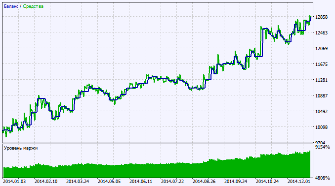Exp_ColorMETRO_XRSX - expert for MetaTrader 5