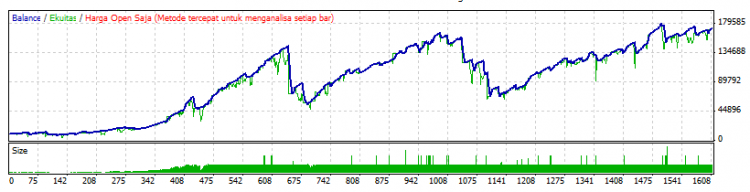 ZigZag For Long Term - expert for MetaTrader 4