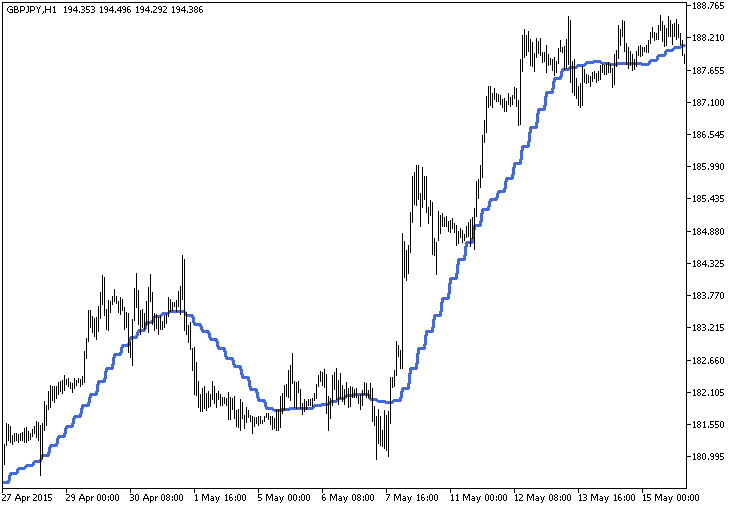FineTuningMA_HTF - MetaTrader 5脚本