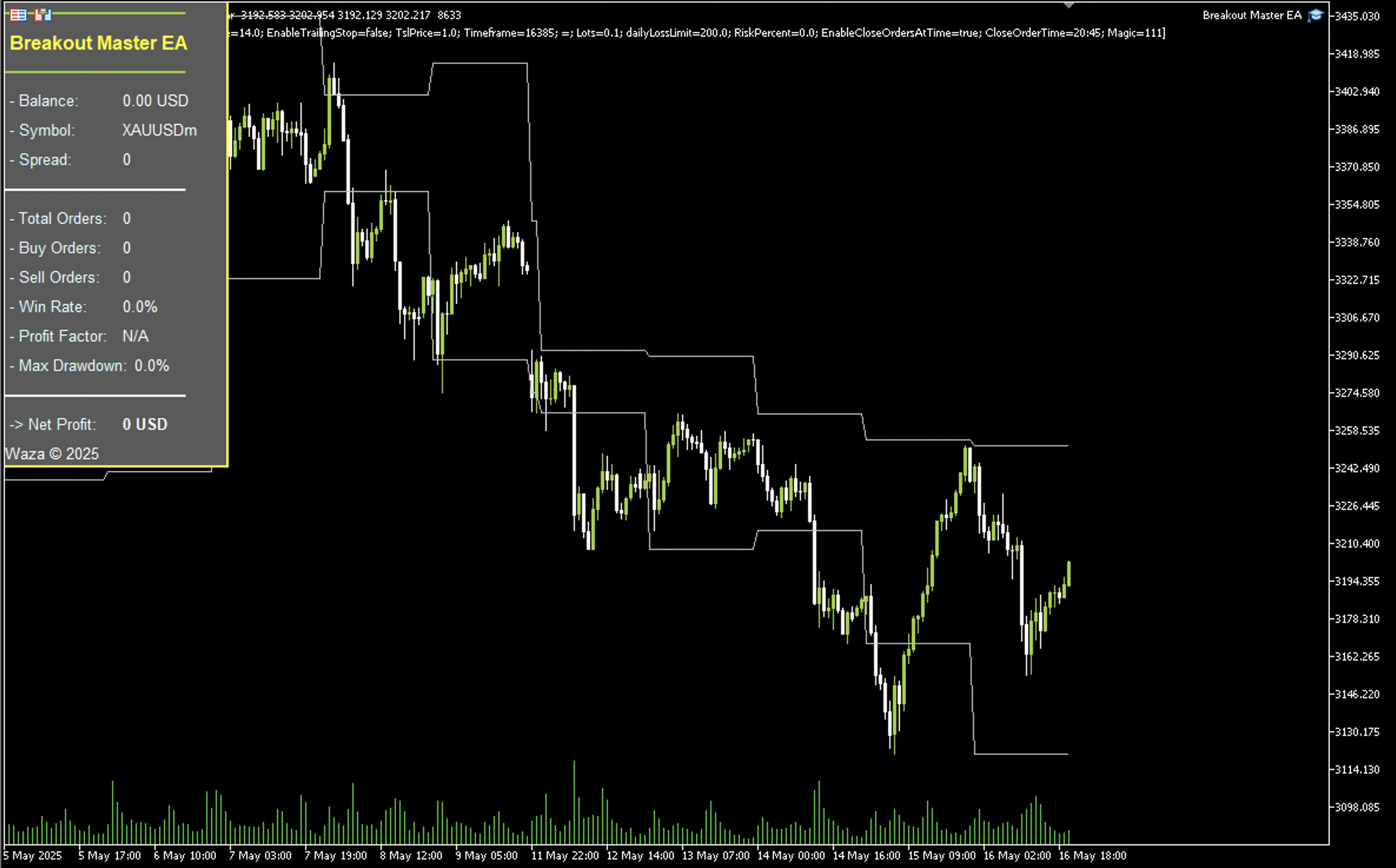 DailyHighLow Indicator for MQL5 - indicator for MetaTrader 5