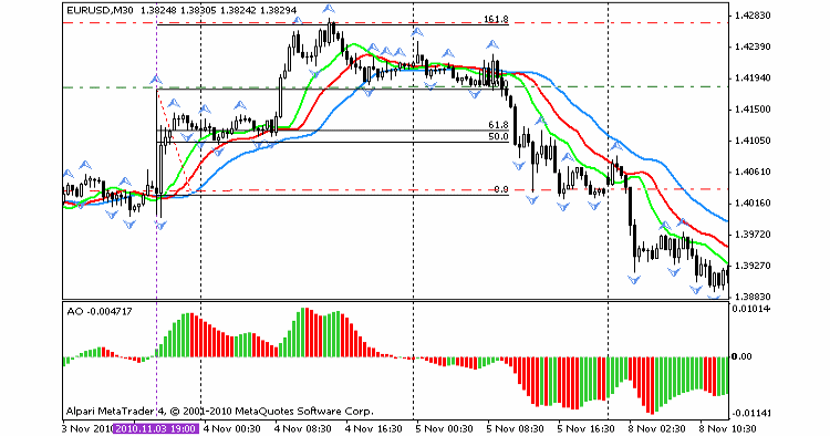 JS-Chaos - MetaTrader 5 专家